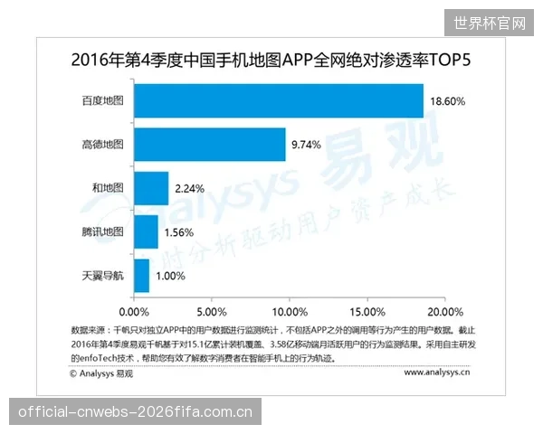唯技术论”的片面观点，导致裁判员应用新设备的能力与硬件水平严重脱节